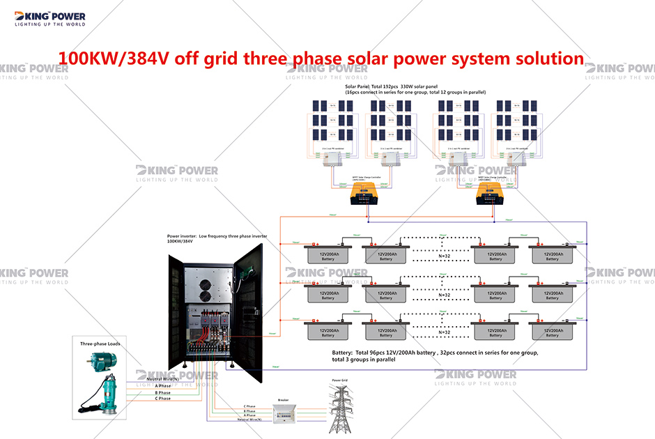 13 DKSESS 100KW จากกริดทั้งหมดในระบบพลังงานแสงอาทิตย์เดียว 0