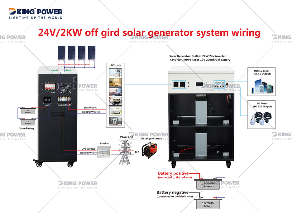 2 DKSESS2KW ऑफ ग्रिड सर्व एका सौर उर्जा प्रणालीमध्ये पोर्टेबल कॅम्पिंग सोलर जनरेटर 0