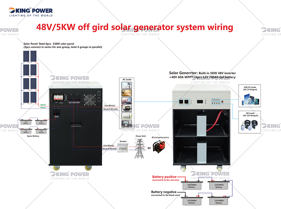 4 DKSESS5KW ქსელიდან ყველა ერთ მზის ენერგიის სისტემაში პორტატული კემპინგი მზის გენერატორი 5