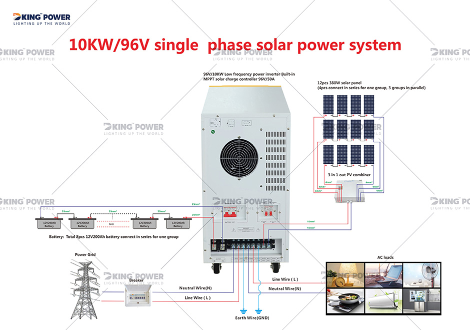 6 DKSESS 10KW ปิดกริดทั้งหมดในระบบพลังงานแสงอาทิตย์เดียว 0