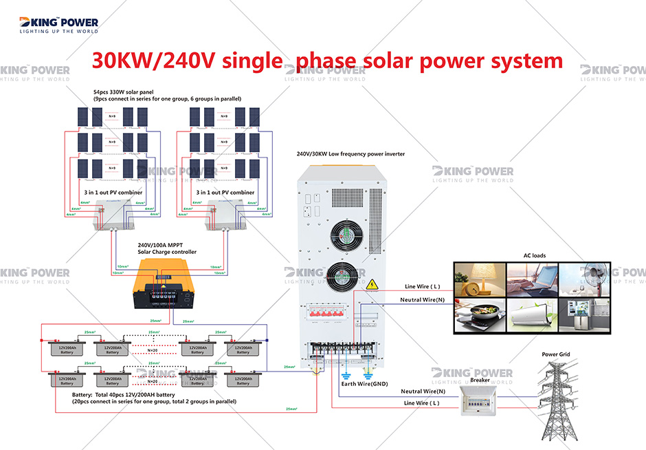 9 DKSESS30KW خارج الشبكة الكل في نظام طاقة شمسية واحد 20