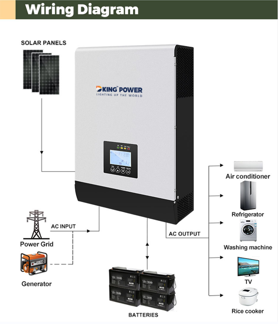 DKHP PLUS- IN PARALLELL OFF GRID 2 I 1 INVERTER10