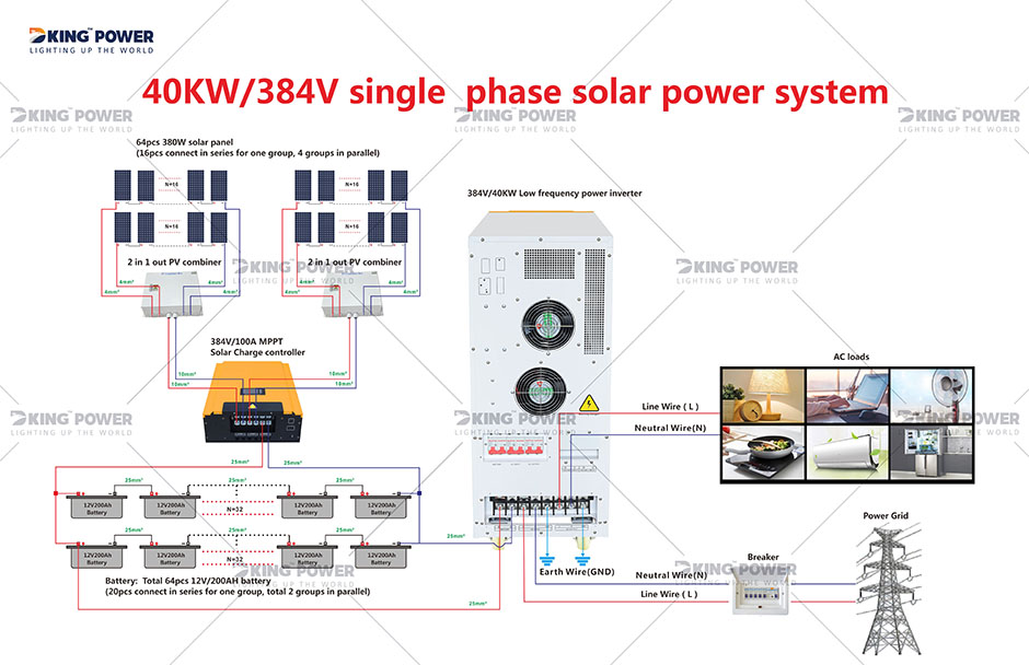 10 DKSESS 40KW OFF GRID ALL IN ONE SOLAR POWER SYSTEM0