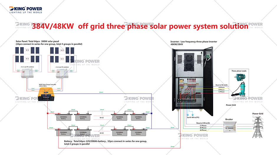 11 DKSESS 48KW OFF GRID ALL IN ONE SOLAR POWER SYSTEM 0