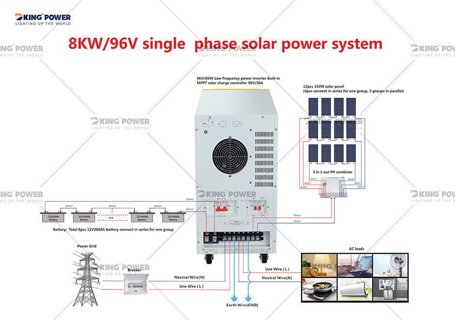 5 DKSESS 8KW OFF GRID ALL IN ONE