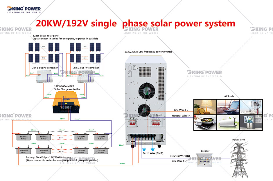 8 DKSESS20KW OFF GRID ALL IN ONE SOLAR POWER SYSTEM 0