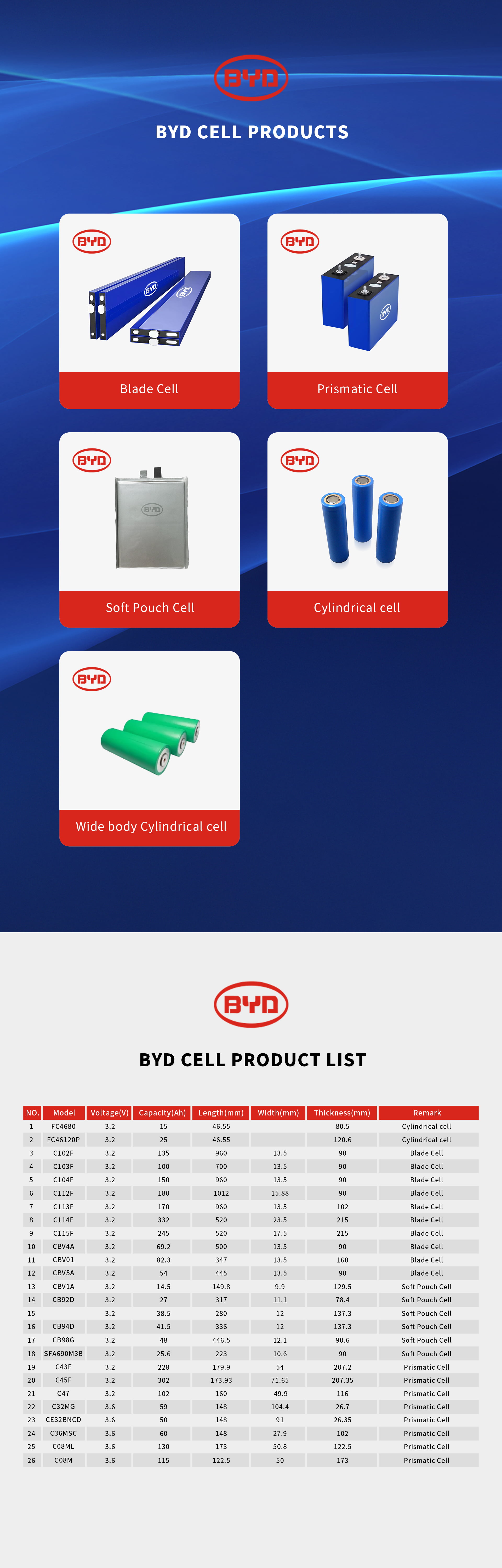 All BYD products