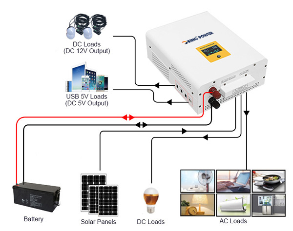 DKCT-T-OFF GRID 2 IN 1 INVERTER WITH PWM CONTROLLER 30001