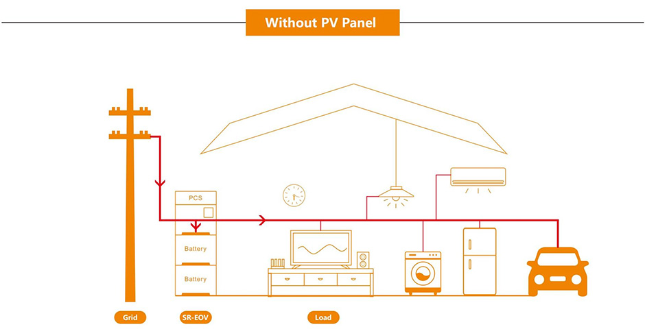 pv panel